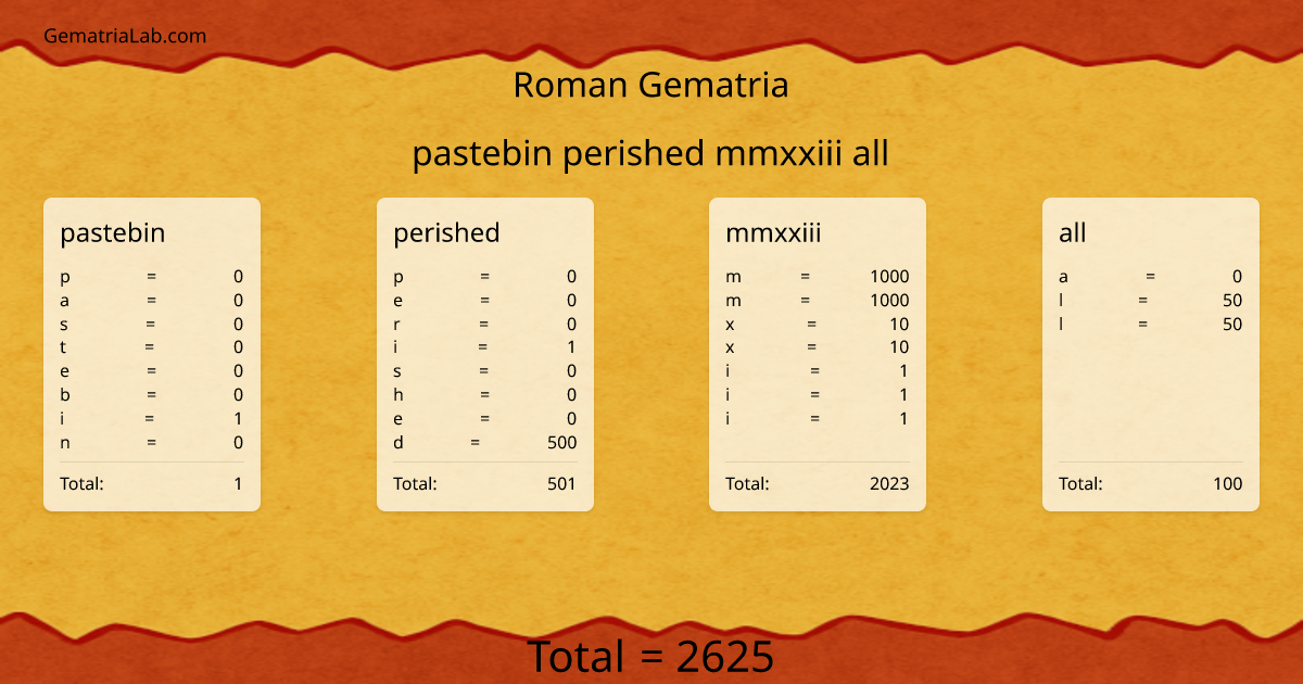 pastebin perished mmxxiii all in roman Gematria